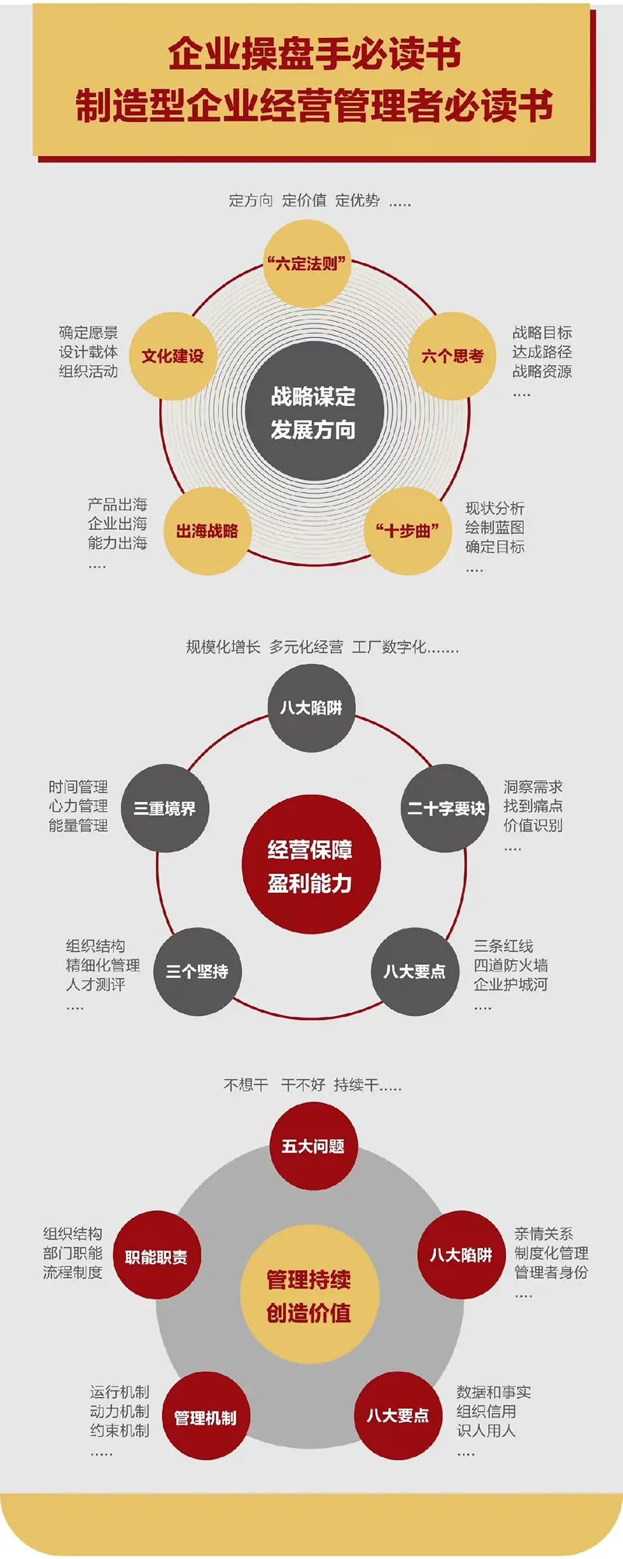 企业战略诊断(企业战略管理咨询与诊断的内容主要包括)驻马店市