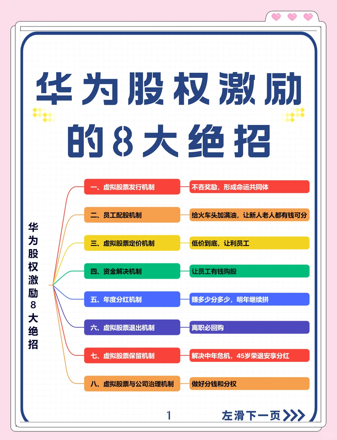股权设计激励性(股权设计与激励方案)驻马店市